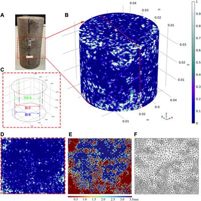 Prediction of dispersion and attenuation on elastic wave velocities in partially saturated rock based on the <mark class="highlighted">fluid distribution</mark> obtained from three-dimensional (3D) micro-CT images